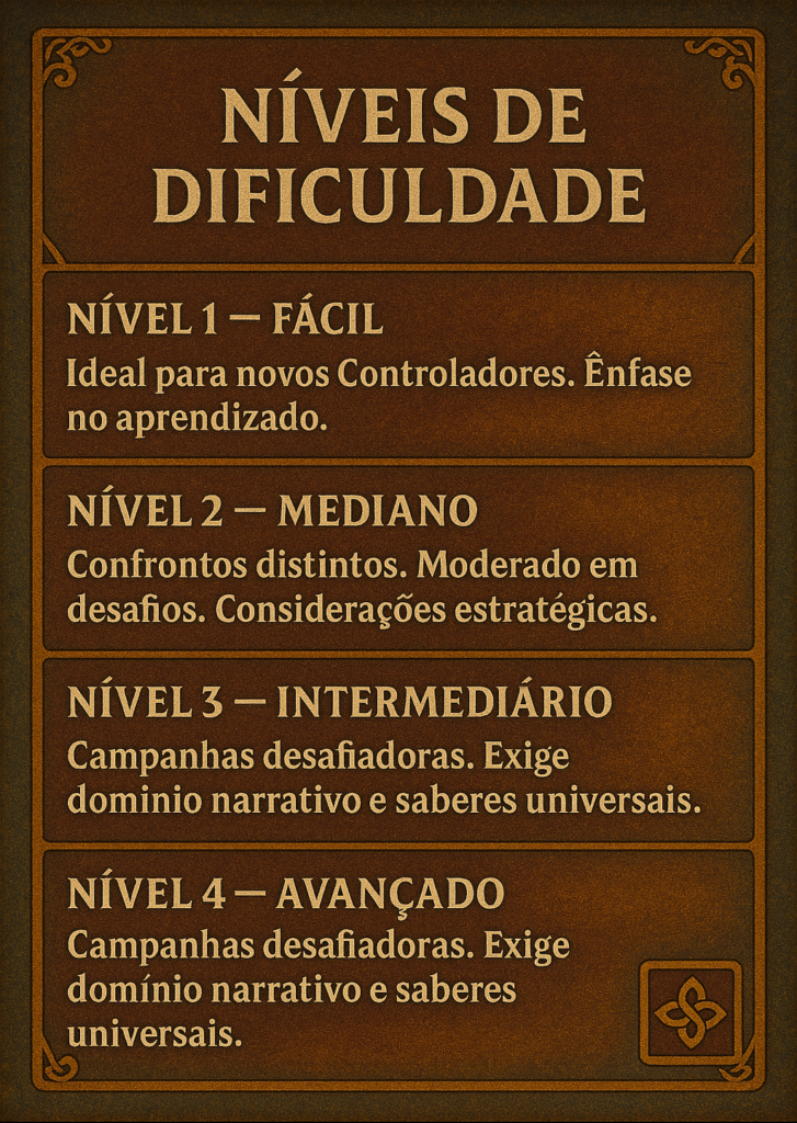 Os Níveis de Dificuldades nas-Campanhas QU4DRI®